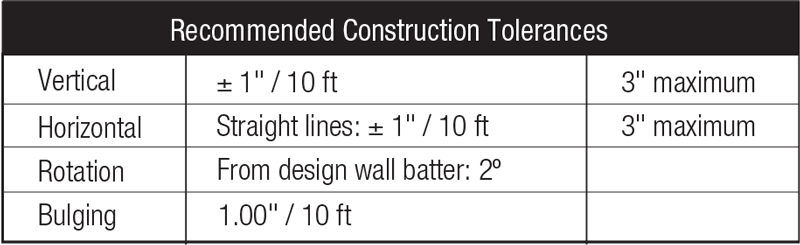 Installation Overview - BIG Block Retaining Walls by LondonBoulder - 1