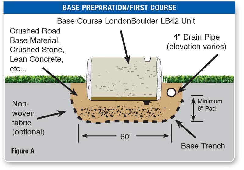 LondonBoulder_basePrepchart_16