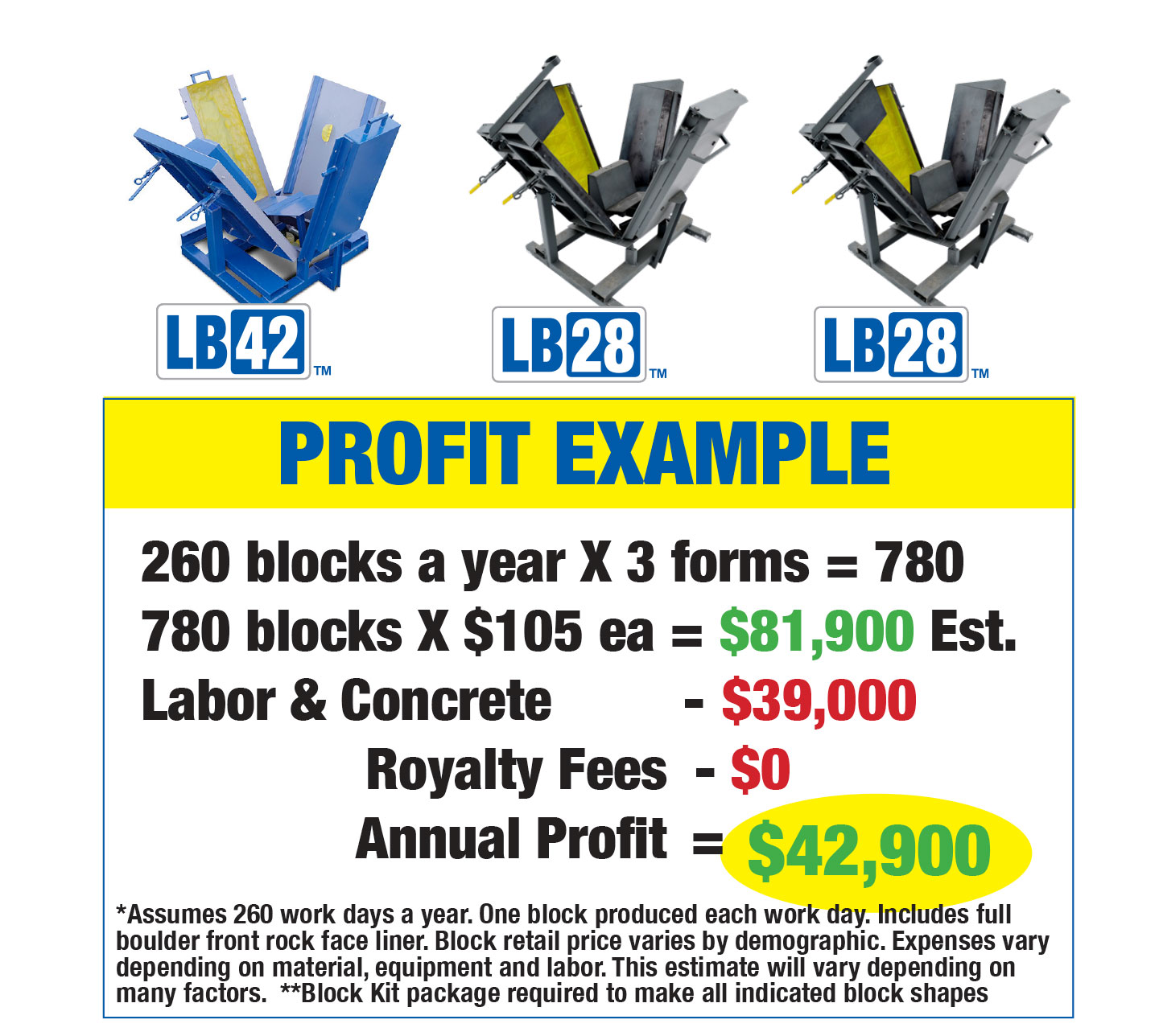 LB-block-profit-advantage-1
