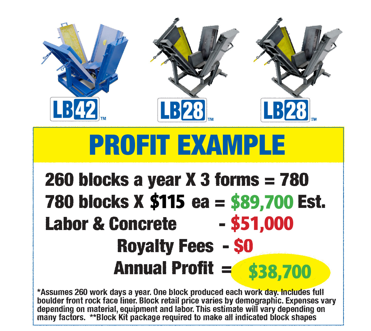 LB-block-profit-advantage-2-22
